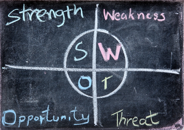 HOW IS SWOT ANALYSIS PERFORMED IN E-COMMERCE?